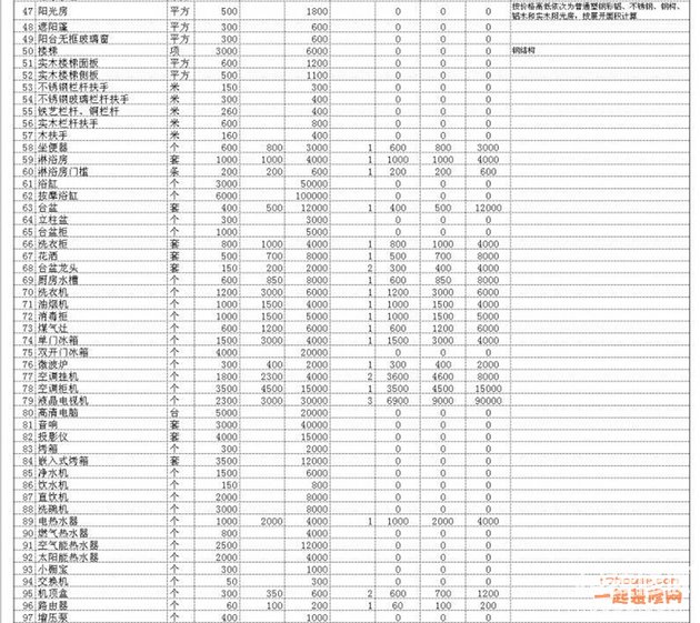 如何做家庭装修预算？家庭装修预算详细介绍